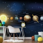 پوستر دیواری کودک منظومه شمسی مدل BKW287-1